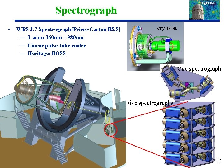 Spectrograph • WBS 2. 7 Spectrograph[Prieto/Carton B 5. 5] — 3 -arms 360 nm
