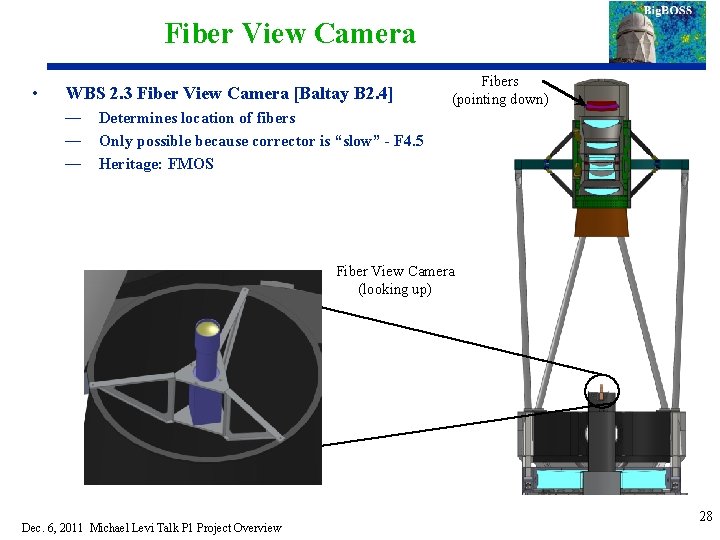 Fiber View Camera • WBS 2. 3 Fiber View Camera [Baltay B 2. 4]