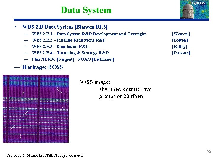 Data System • WBS 2. B Data System [Blanton B 1. 3] — —