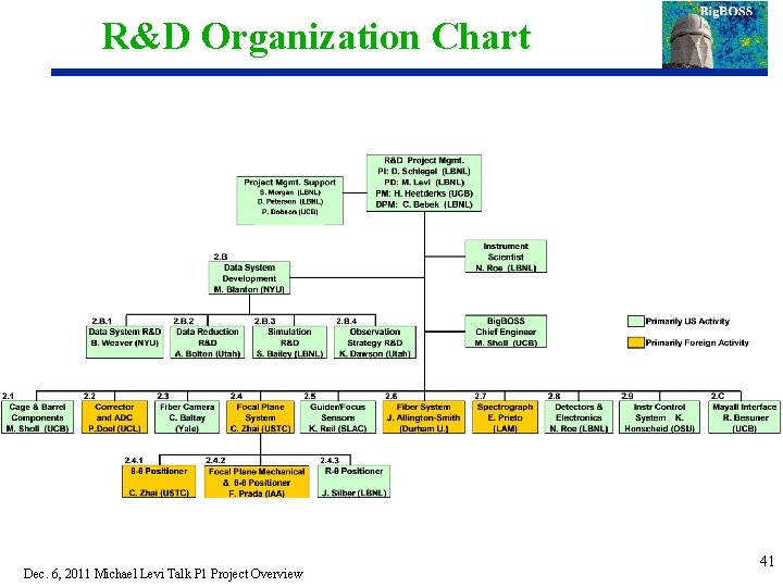 R&D Organization Chart Dec. 6, 2011 Michael Levi Talk P 1 Project Overview 41