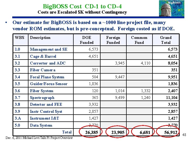 Big. BOSS Cost CD-1 to CD-4 Costs are Escalated $K without Contingency • Our