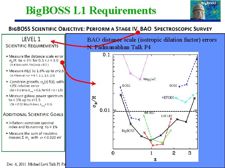 Big. BOSS L 1 Requirements BAO distance scale (isotropic dilation factor) errors N. Padmanabhan