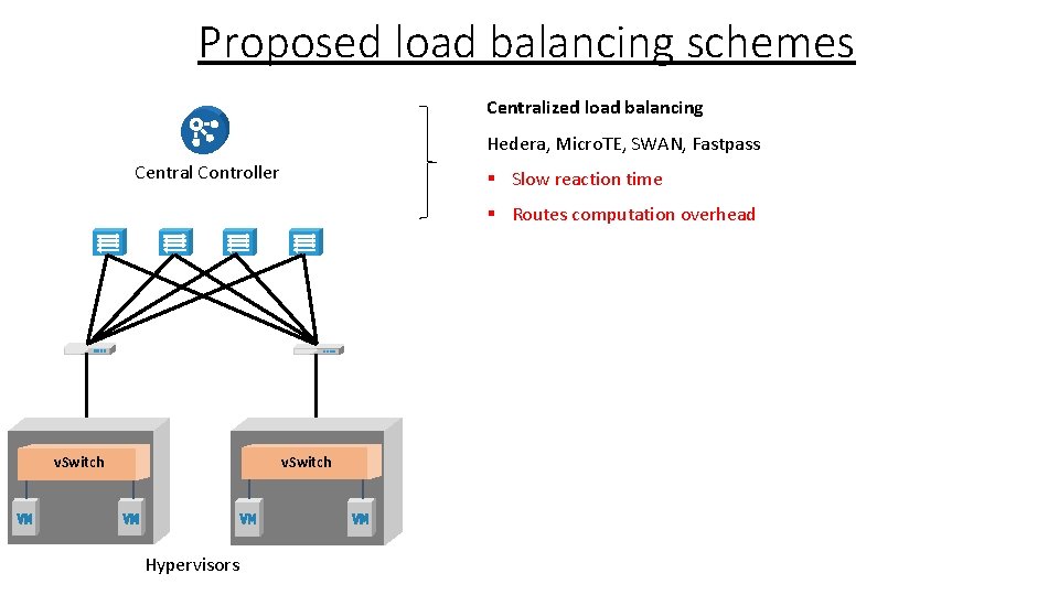 Proposed load balancing schemes Centralized load balancing Hedera, Micro. TE, SWAN, Fastpass Central Controller