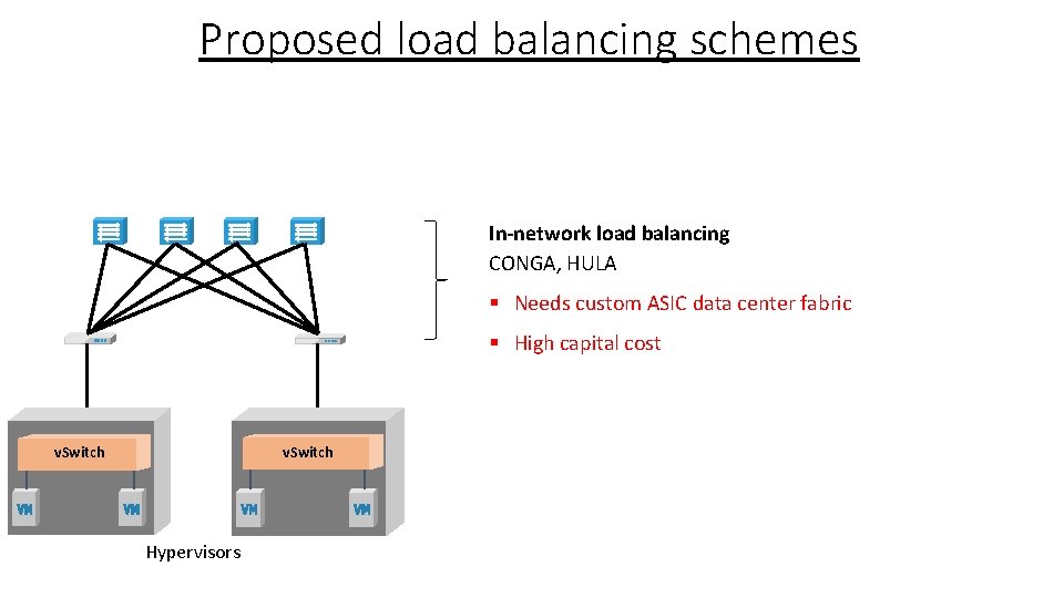 Proposed load balancing schemes In-network load balancing CONGA, HULA § Needs custom ASIC data