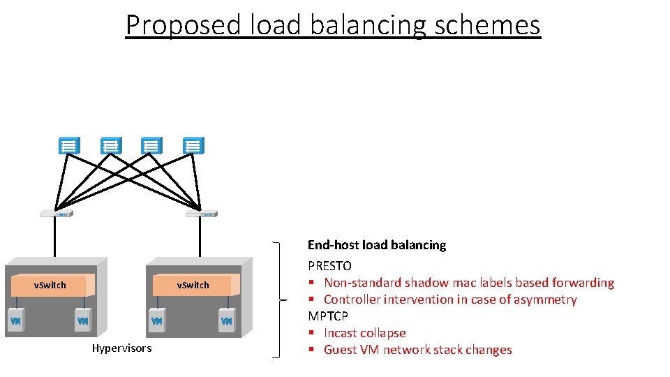 Proposed load balancing schemes v. Switch Hypervisors End-host load balancing PRESTO § Non-standard shadow