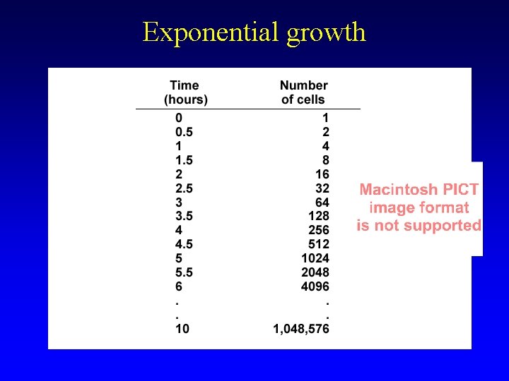 Exponential growth 