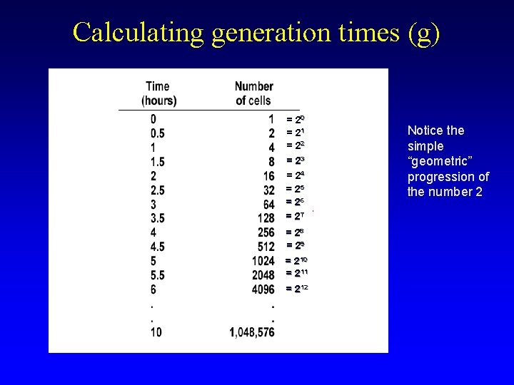Calculating generation times (g) = 20 = 21 = 22 = 23 = 24