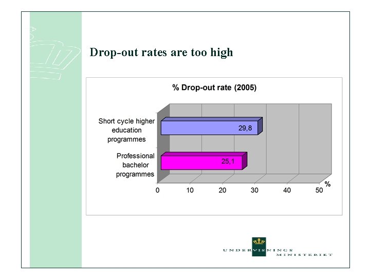 Drop-out rates are too high 