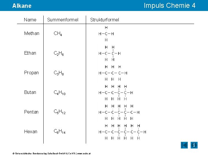 Impuls Chemie 4 Alkane Name Summenformel Methan CH 4 Ethan C 2 H 6