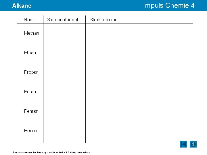 Impuls Chemie 4 Alkane Name Summenformel Strukturformel Methan Ethan Propan Butan Pentan Hexan ©