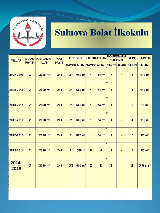 Suluova Bolat İlkokulu 