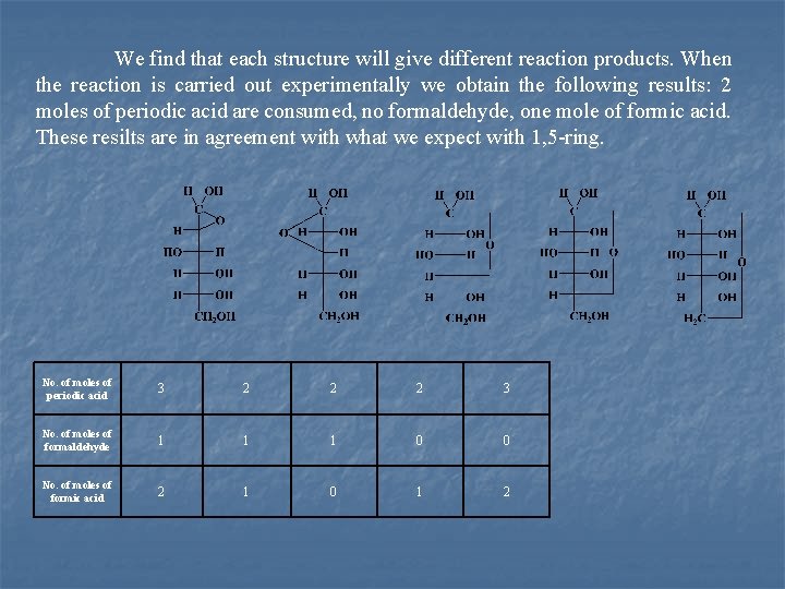 We find that each structure will give different reaction products. When the reaction is