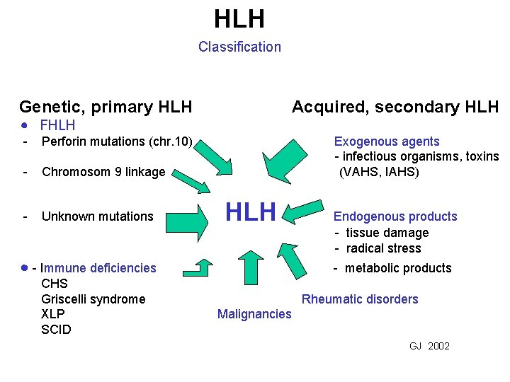 HLH Classification Genetic, primary HLH Acquired, secondary HLH FHLH - Perforin mutations (chr. 10)