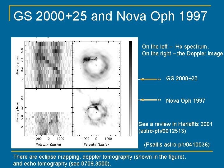 GS 2000+25 and Nova Oph 1997 On the left – Hα spectrum, On the