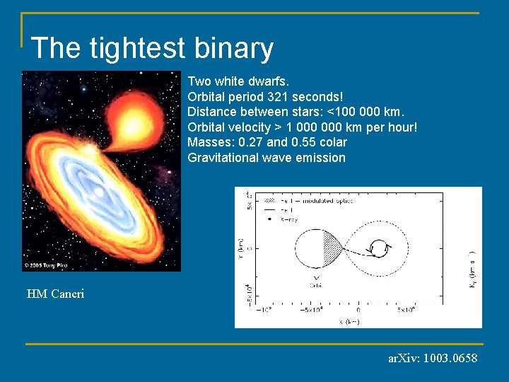 The tightest binary Two white dwarfs. Orbital period 321 seconds! Distance between stars: <100