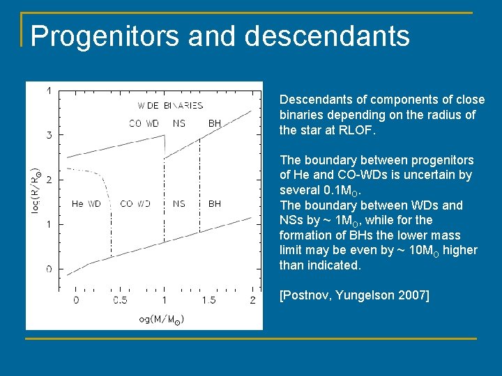 Progenitors and descendants Descendants of components of close binaries depending on the radius of