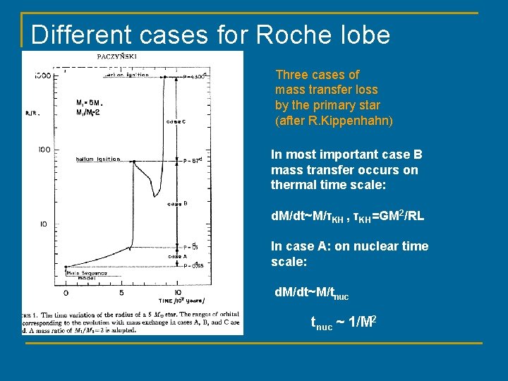 Different cases for Roche lobe overflow Three cases of mass transfer loss by the
