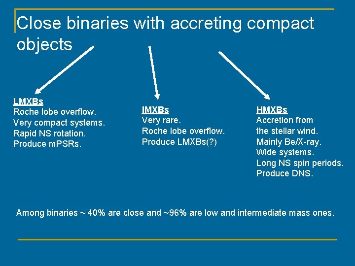 Close binaries with accreting compact objects LMXBs Roche lobe overflow. Very compact systems. Rapid