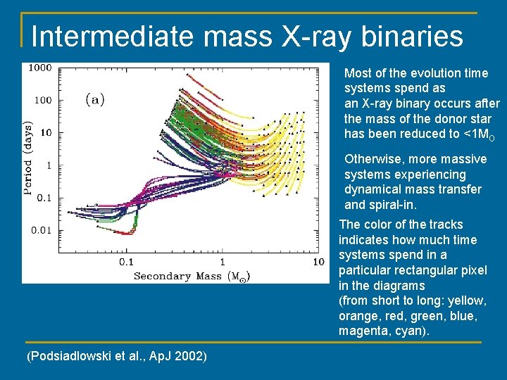 Intermediate mass X-ray binaries Most of the evolution time systems spend as an X-ray