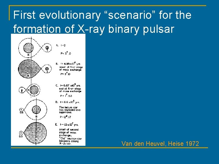 First evolutionary “scenario” for the formation of X-ray binary pulsar Van den Heuvel, Heise