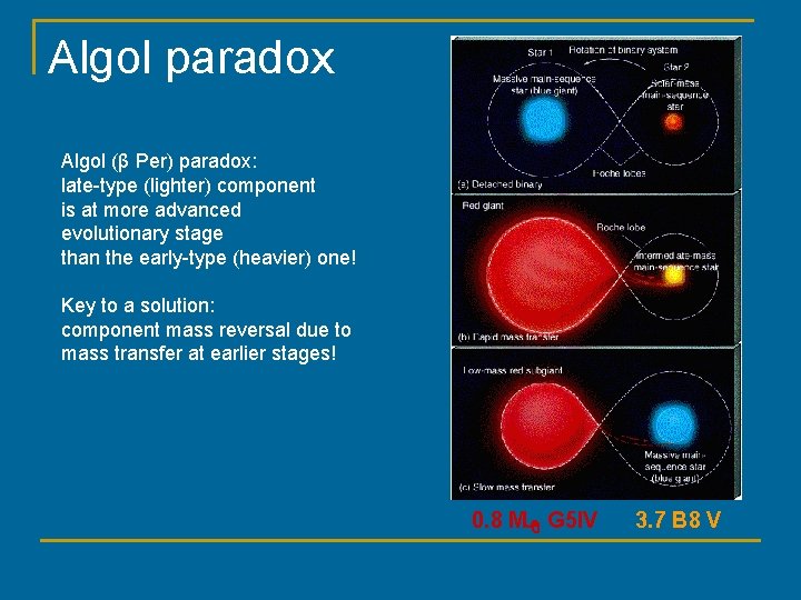 Algol paradox Algol (β Per) paradox: late-type (lighter) component is at more advanced evolutionary