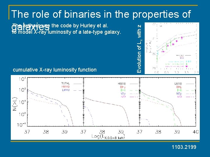 cumulative X-ray luminosity function Evolution of Lx with z The role of binaries in