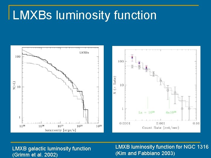 LMXBs luminosity function LMXB galactic luminosity function (Grimm et al. 2002) LMXB luminosity function