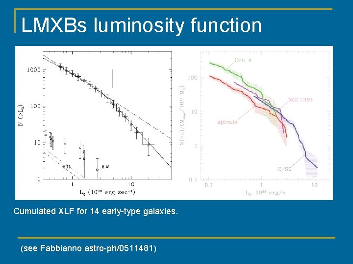 LMXBs luminosity function Cumulated XLF for 14 early-type galaxies. (see Fabbianno astro-ph/0511481) 