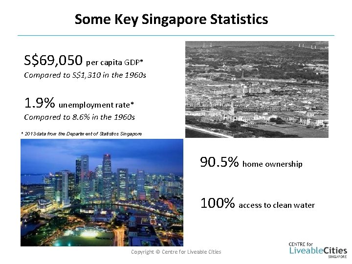 The Singapore Liveability Framework Wong Kai Yeng Member