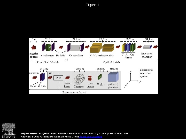 Figure 1 Physica Medica: European Journal of Medical Physics 2014 3057 -62 DOI: (10.