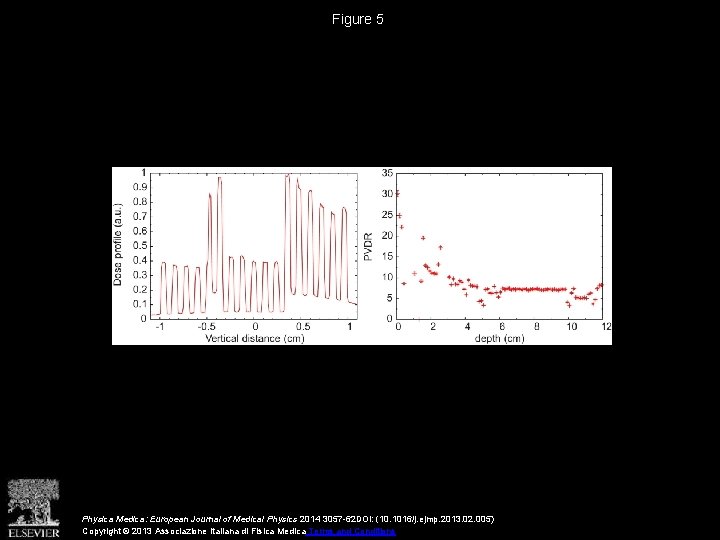 Figure 5 Physica Medica: European Journal of Medical Physics 2014 3057 -62 DOI: (10.