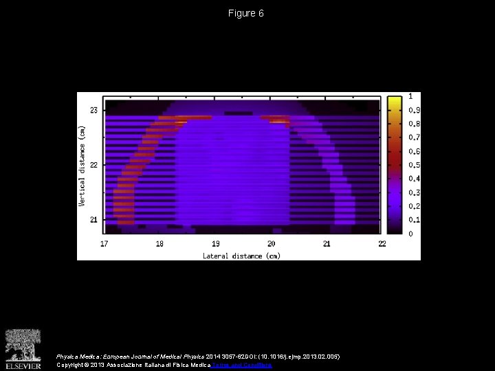 Figure 6 Physica Medica: European Journal of Medical Physics 2014 3057 -62 DOI: (10.