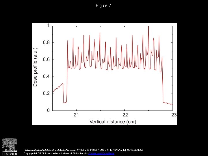 Figure 7 Physica Medica: European Journal of Medical Physics 2014 3057 -62 DOI: (10.