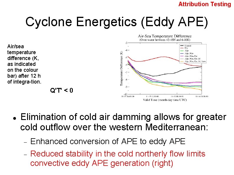 Attribution Testing Cyclone Energetics (Eddy APE) Air/sea temperature difference (K, as indicated on the