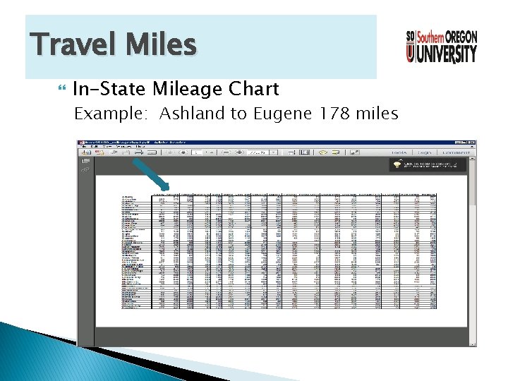 Travel Miles In-State Mileage Chart Example: Ashland to Eugene 178 miles 