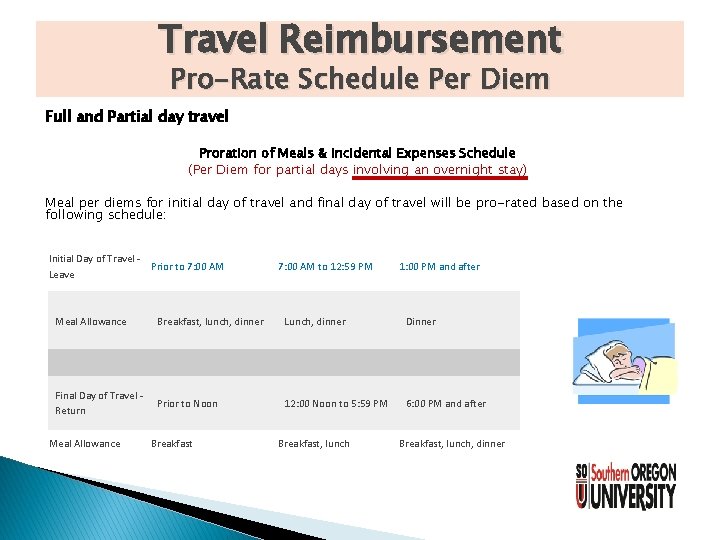 Travel Reimbursement Pro-Rate Schedule Per Diem Full and Partial day travel Proration of Meals