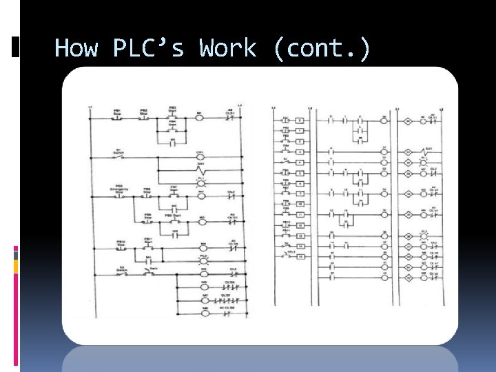 How PLC’s Work (cont. ) 