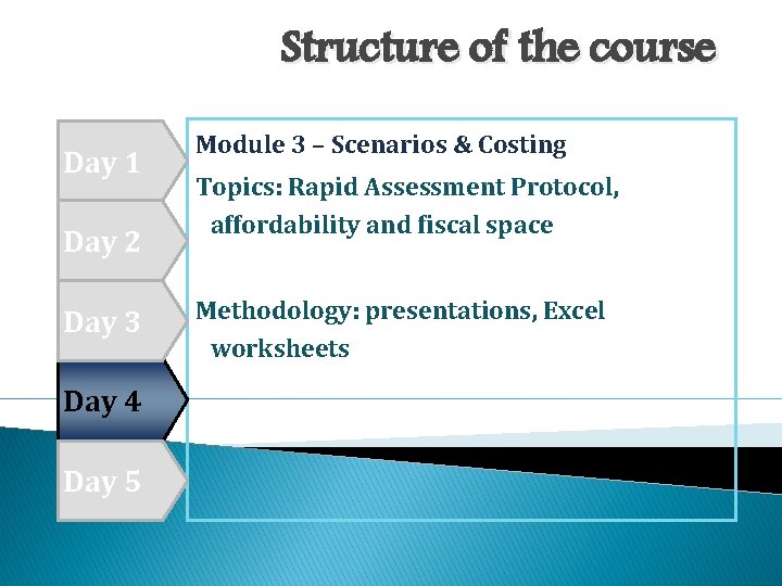 Structure of the course Day 1 Day 2 Day 3 Day 4 Day 5