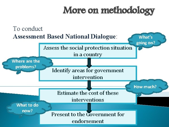 More on methodology To conduct Assessment Based National Dialogue: Assess the social protection situation