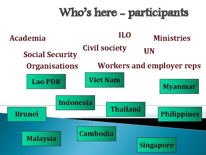 Who’s here - participants ILO Academia Social Security Organisations Lao PDR Civil society Malaysia