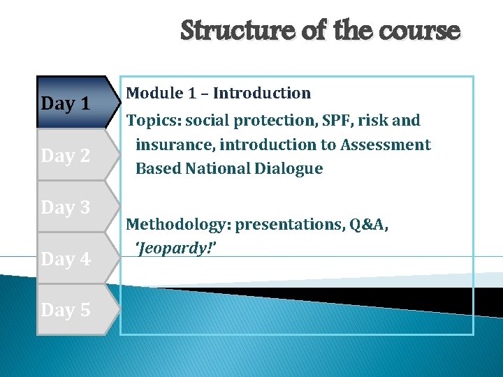 Structure of the course Day 1 Day 2 Day 3 Day 4 Day 5