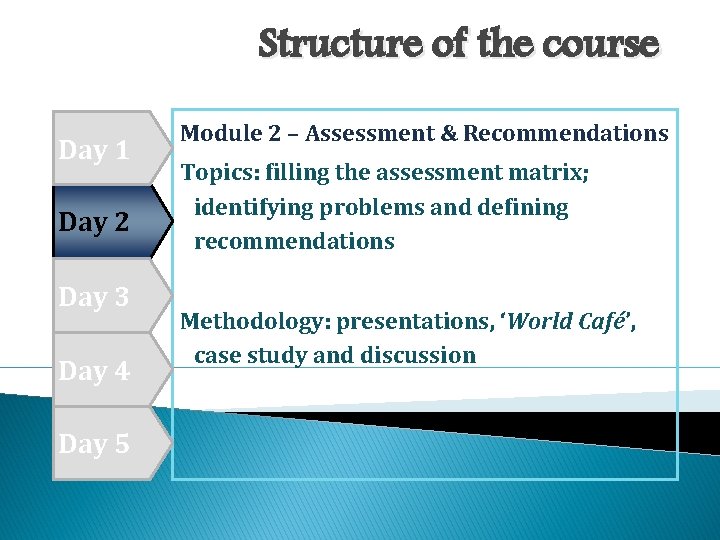 Structure of the course Day 1 Day 2 Day 3 Day 4 Day 5