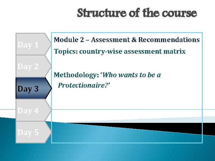 Structure of the course Day 1 Day 2 Day 3 Day 4 Day 5