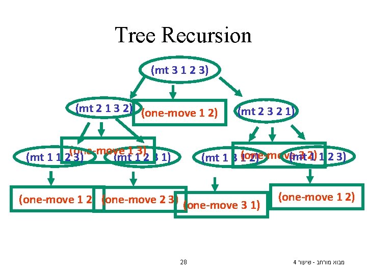 Tree Recursion (mt 3 1 2 3) (mt 2 1 3 2) (one-move 1 Tree Recursion (mt 3 1 2 3) (mt 2 1 3 2) (one-move 1