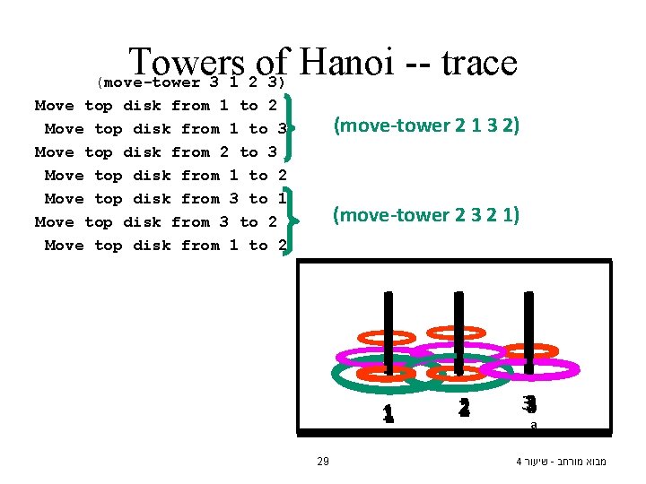 Towers of Hanoi -trace (move-tower 3 1 2 3) Move top disk from 1 Towers of Hanoi -trace (move-tower 3 1 2 3) Move top disk from 1