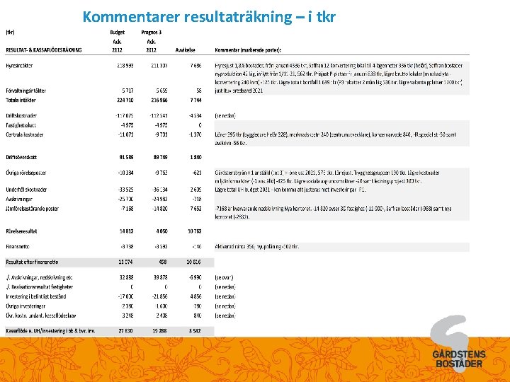 Kommentarer resultaträkning – i tkr 