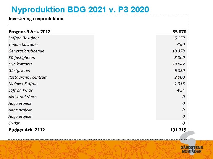 Nyproduktion BDG 2021 v. P 3 2020 