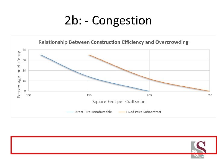 2 b: - Congestion 20 