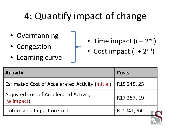4: Quantify impact of change • Overmanning • Congestion • Learning curve • Time