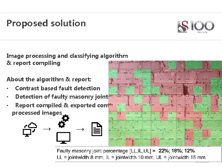 Proposed solution Image processing and classifying algorithm & report compiling About the algorithm &